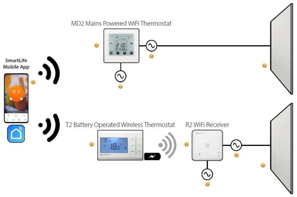 Herschel T-MT Mains powered Wifi thermostat - Suits XLS with built-in SMART-R receiver - Image 3