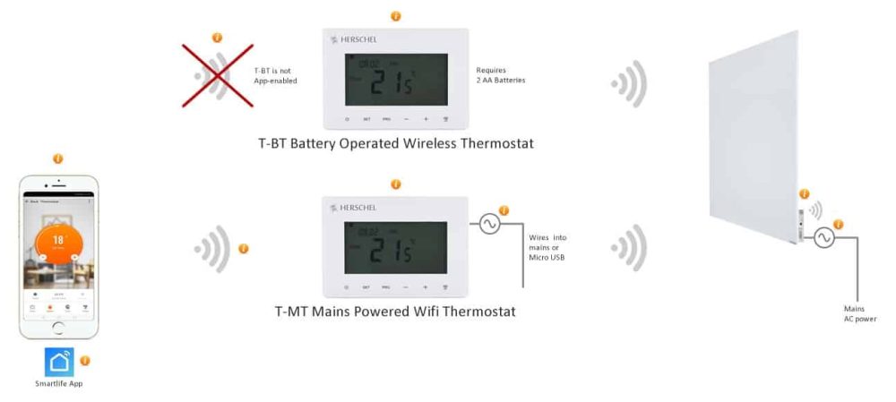 Herschel T-MT Mains powered Wifi thermostat - Suits XLS with built-in SMART-R receiver - Image 2