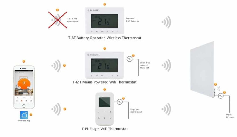 Herschel T-PL Plug In Controller for XLS - WIFI - Image 3
